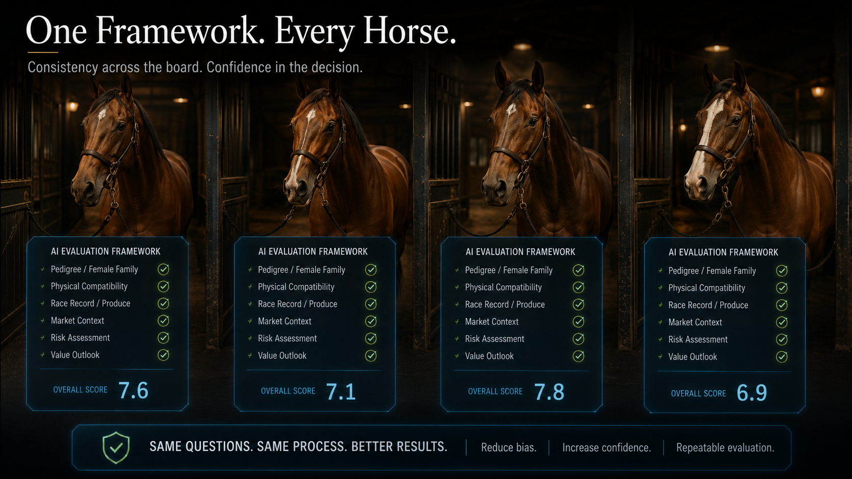 Multiple Thoroughbred horses evaluated through a consistent analytical framework